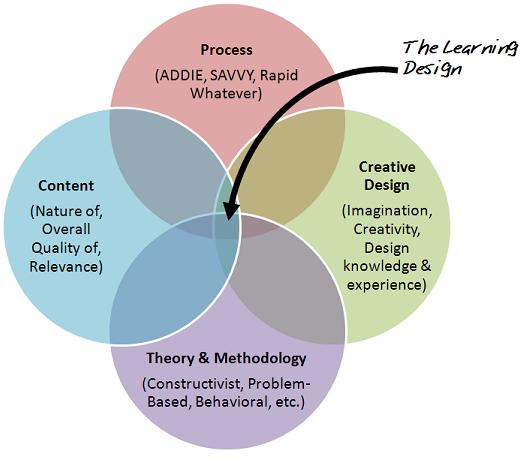 venn1