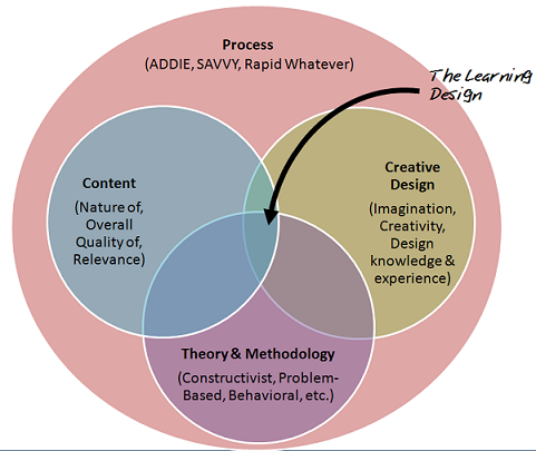 venn2