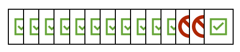 A row of 13 green checkmarks, followed by two red slash marks, and one more green checkmark.